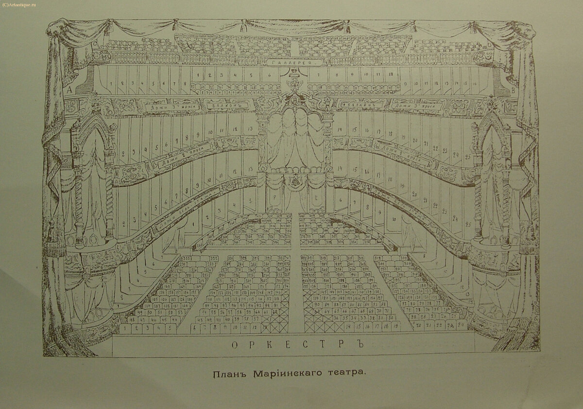"Планы и цены в Императорских театрах"