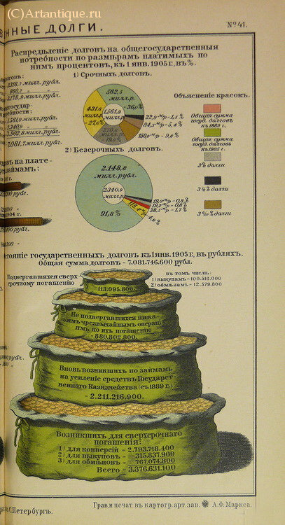 Маркс А. Ф.