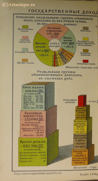 Маркс А. Ф.