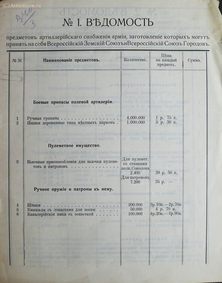 Ведомости предметов снабжения армии