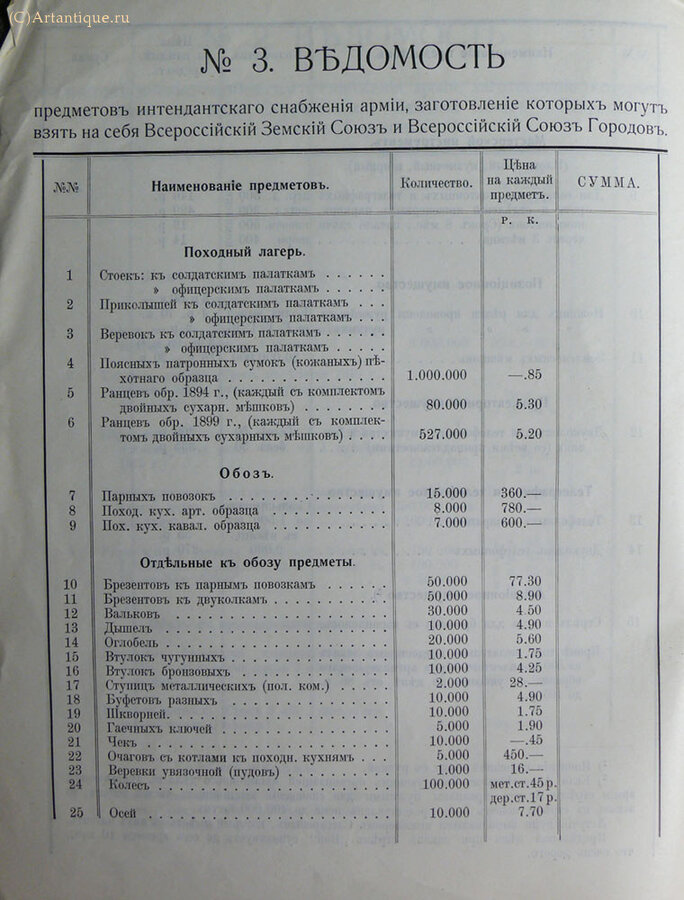Ведомости предметов снабжения армии