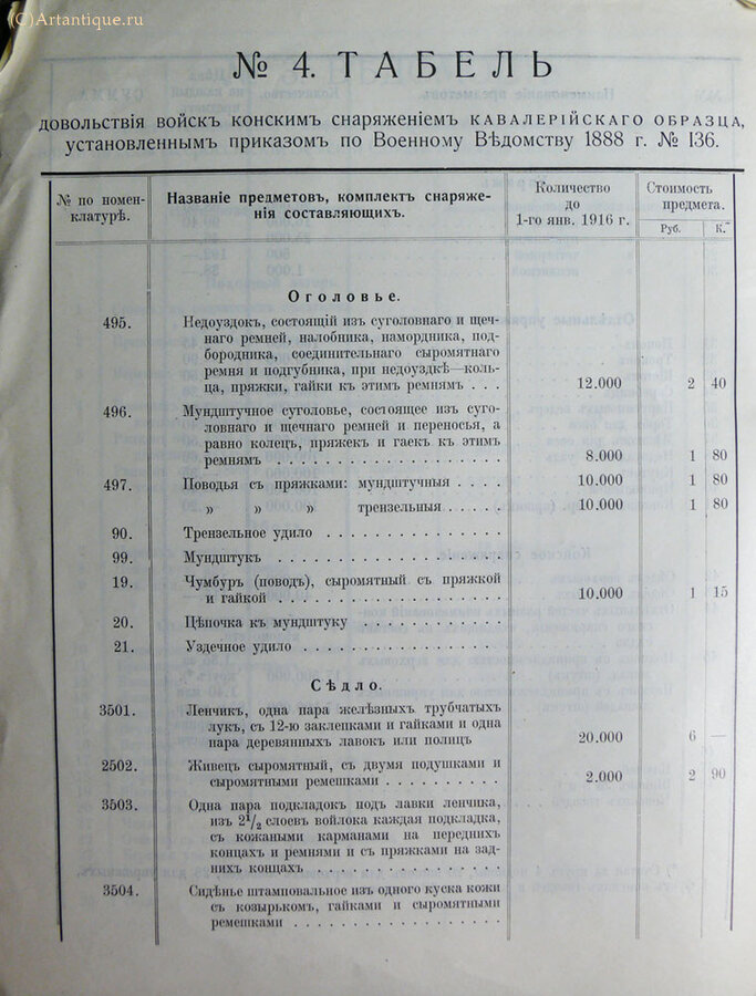 Ведомости предметов снабжения армии