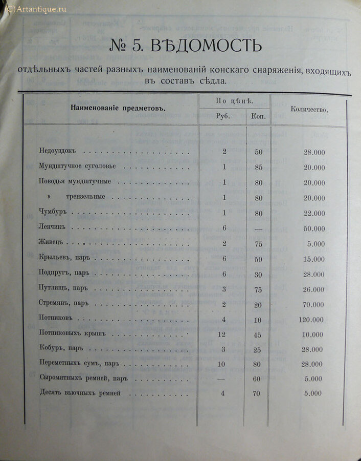 Ведомости предметов снабжения армии