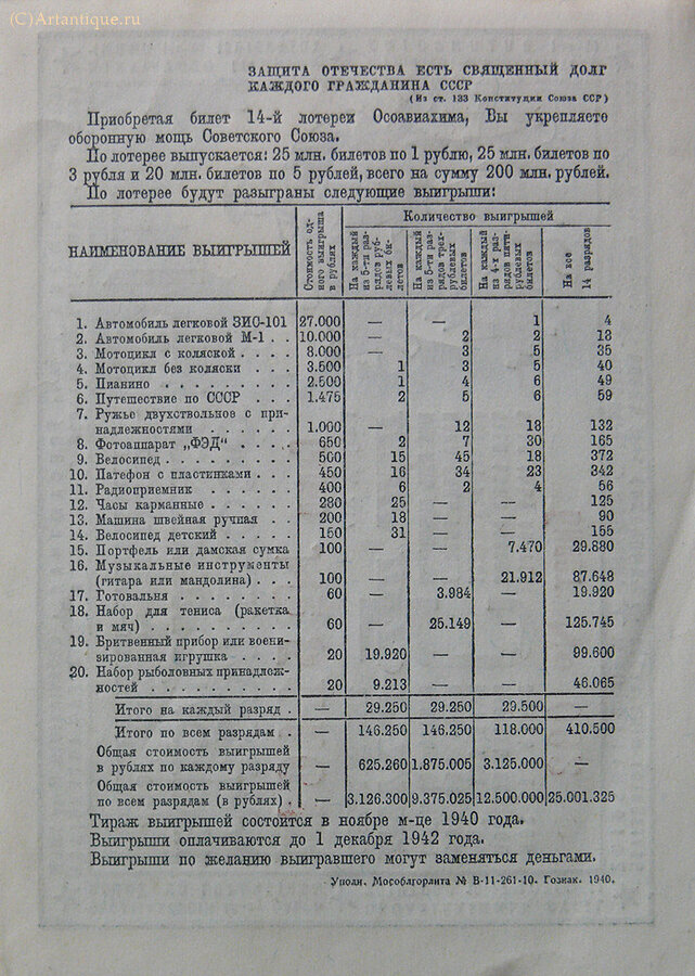 Билеты Всесоюзной Лотереи Осоавиахима