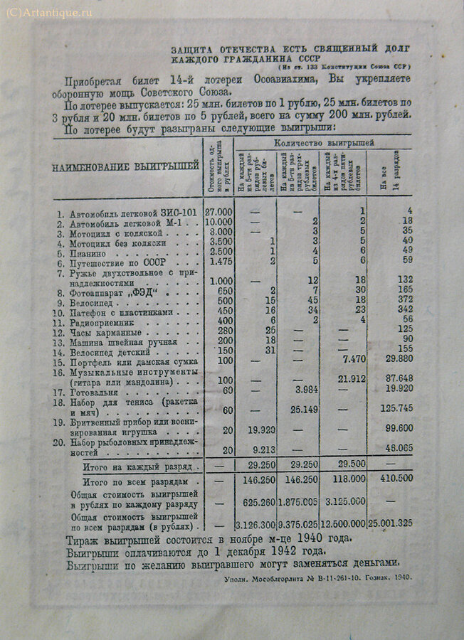 Билеты Всесоюзной Лотереи Осоавиахима