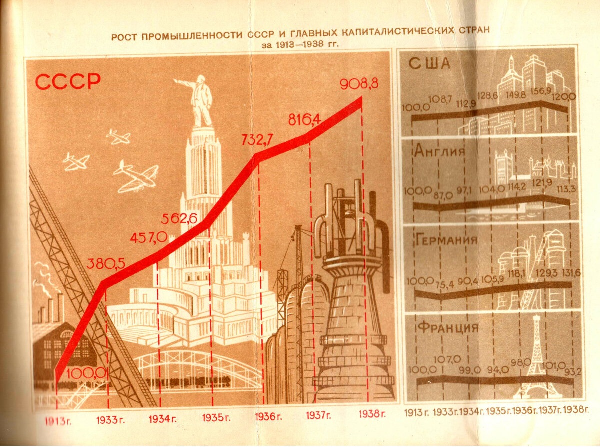 "Страна социализма"