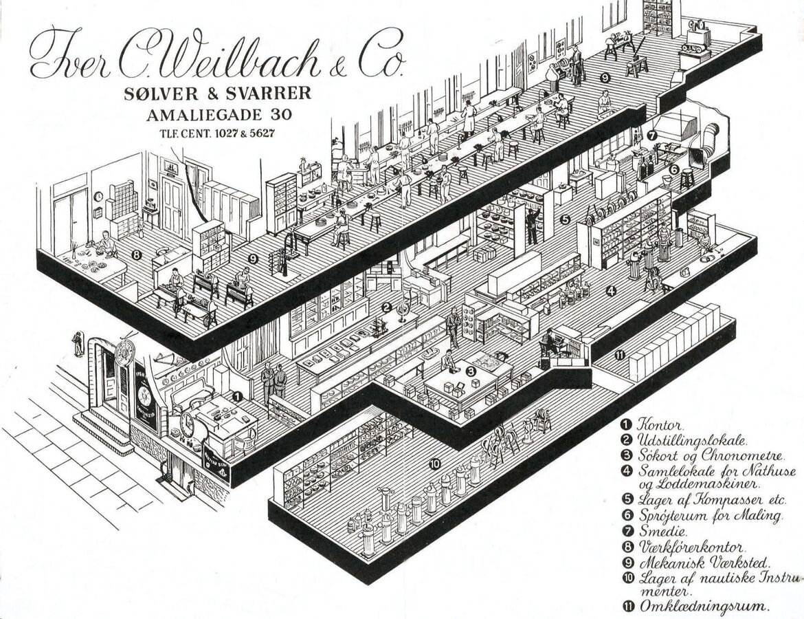 Навигационный компас "Weilbach"